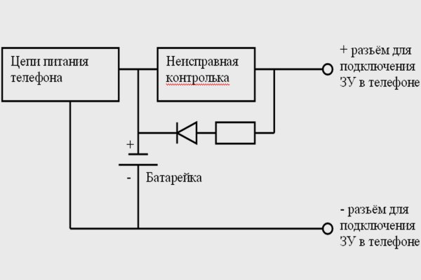 Вход в кракен даркнет